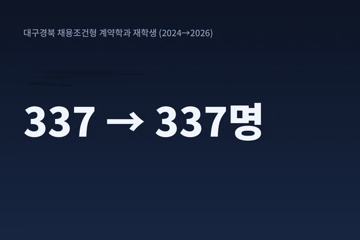 대학알리미가 공시 자료를 기반으로 AI클로드 제작.