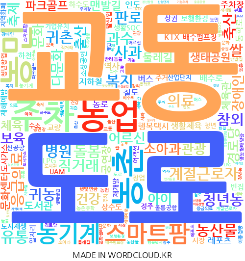 지역구 경북도 기초의원 245명이 제시한 총 5262건의 공약을 기반으로 만든 이미지. 단어의 크기가 클수록 의원들이 많이 제시한 공약. <워드클라우드 제작>