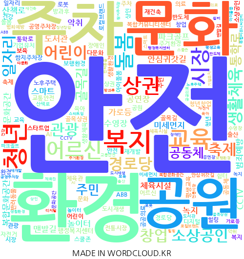 지역구 대구시 기초의원 114명이 제시한 총 2237건의 공약을 기반으로 만든 이미지. 단어의 크기가 클수록 의원들이 많이 제시한 공약. <워드클라우드 제작>