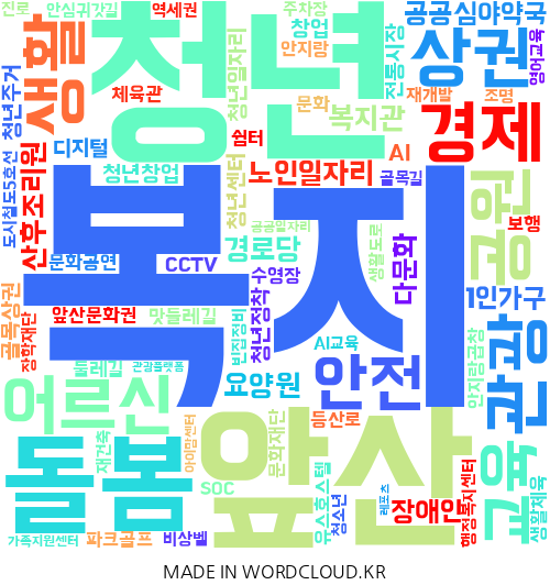대구 남구의 지역구 지방의원 9명이 제시한 총 176건의 공약을 기반으로 만든 이미지. 단어의 크기가 클수록 의원들이 많이 제시한 공약. <워드클라우드 제작>