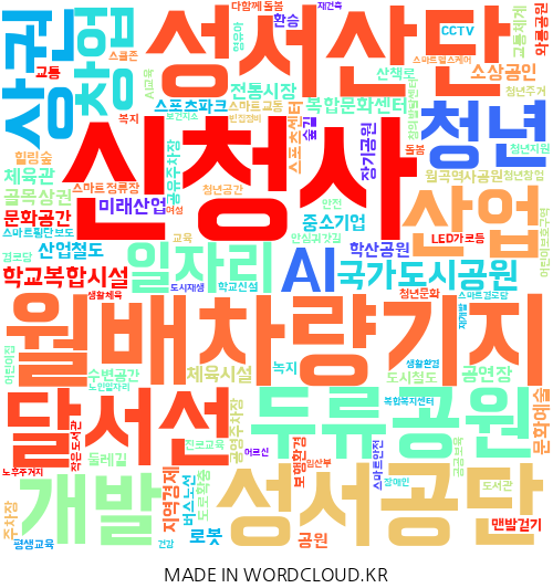 대구 달서구의 지역구 지방의원 29명이 제시한 총 536건의 공약을 기반으로 만든 이미지. 단어의 크기가 클수록 의원들이 많이 제시한 공약. <워드클라우드 제작>