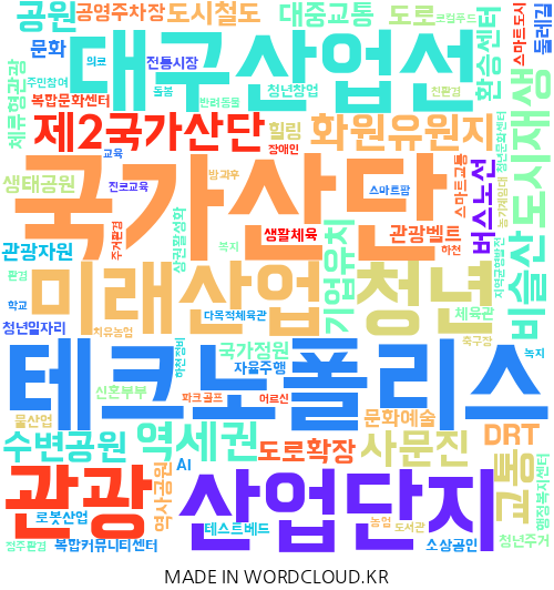 대구 달성군의 지역구 지방의원 13명이 제시한 총 403건의 공약을 기반으로 만든 이미지. 단어의 크기가 클수록 의원들이 많이 제시한 공약. <워드클라우드 제작>