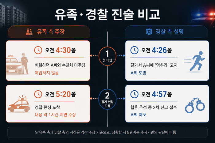 경산 친구 살해 사건을 둘러싼 유족 측 주장과 경찰 측 설명 비교 타임라인. 이미지=ChatGPT.
