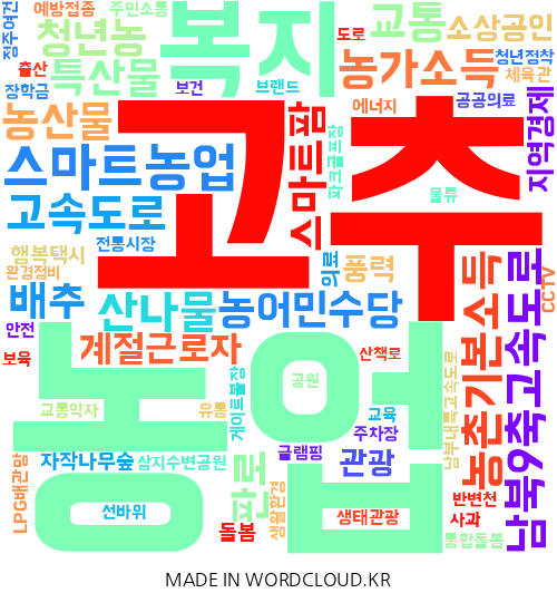 경북 영양의 지역구 지방의원 7명이 제시한 총 112건의 공약을 기반으로 만든 이미지. 단어의 크기가 클수록 의원들이 많이 제시한 공약. <워드클라우드 제작>영양