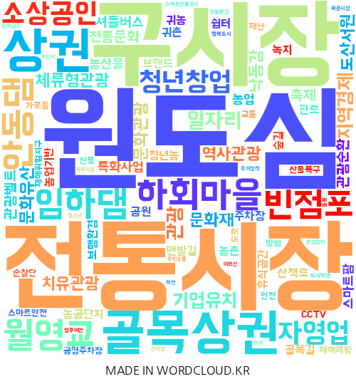 경북 안동의 지역구 지방의원 17명이 제시한 총 428건의 공약을 기반으로 만든 이미지. 단어의 크기가 클수록 의원들이 많이 제시한 공약. <워드클라우드 제작>
