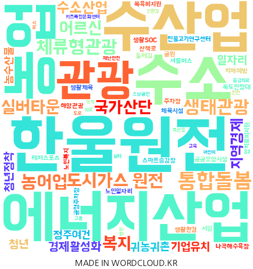 경북 울진의 지역구 지방의원 8명이 제시한 총 155건의 공약을 기반으로 만든 이미지. 단어의 크기가 클수록 의원들이 많이 제시한 공약. <워드클라우드 제작>