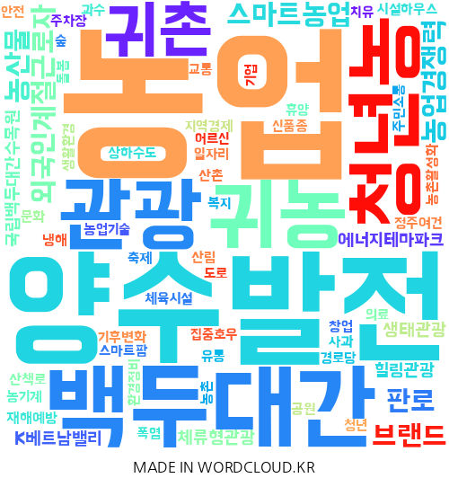 경북 봉화의 지역구 지방의원 8명이 제시한 총 133건의 공약을 기반으로 만든 이미지. 단어의 크기가 클수록 의원들이 많이 제시한 공약. <워드클라우드 제작>