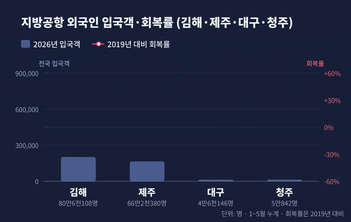관광지식정보시스템 자료를 기반으로 AI 클로드 제작