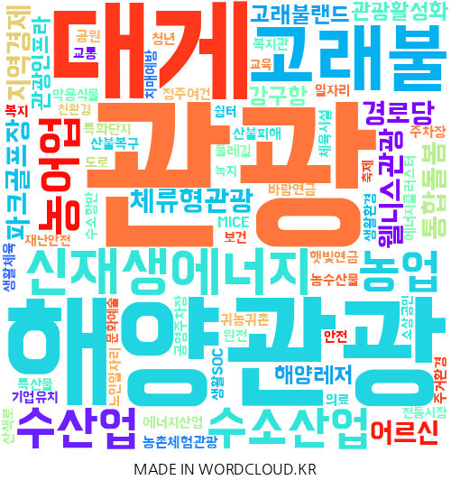 경북 영덕의 지역구 지방의원 7명이 제시한 총 294건의 공약을 기반으로 만든 이미지. 단어의 크기가 클수록 의원들이 많이 제시한 공약. <워드클라우드 제작>