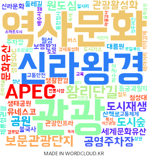 경북 경주의 지역구 지방의원 23명이 제시한 총 328건의 공약을 기반으로 만든 이미지. 단어의 크기가 클수록 의원들이 많이 제시한 공약. <워드클라우드 제작>
