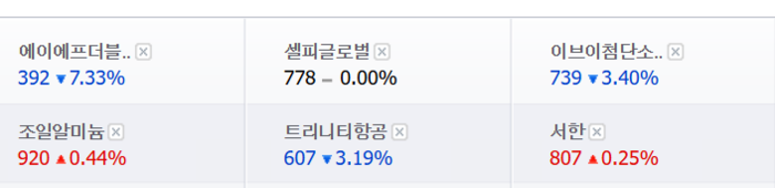 동전주 대구경북 상장사의 지난 16일 기준 주가