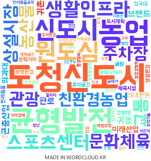 경북 예천의 지역구 지방의원 10명이 제시한 총 234건의 공약을 기반으로 만든 이미지. 단어의 크기가 클수록 의원들이 많이 제시한 공약. <워드클라우드 제작>