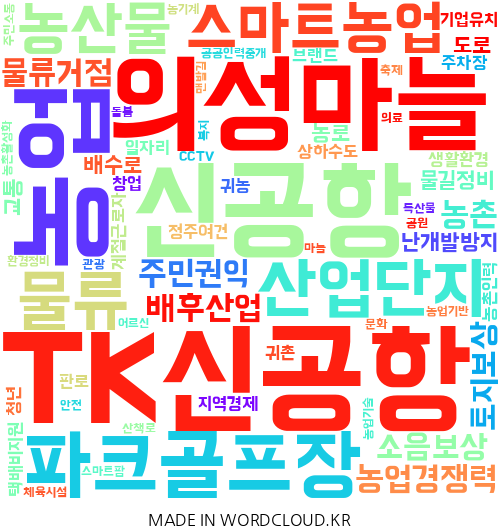 경북 의성의 지역구 지방의원 13명이 제시한 총 222건의 공약을 기반으로 만든 이미지. 단어의 크기가 클수록 의원들이 많이 제시한 공약. <워드클라우드 제작>