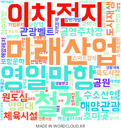 경북 포항의 지역구 지방의원 37명이 제시한 총 879건의 공약을 기반으로 만든 이미지. 단어의 크기가 클수록 의원들이 많이 제시한 공약. <워드클라우드 제작>