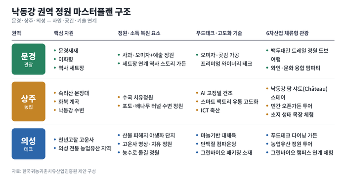 한국귀농귀촌치유산업진흥원 제공.