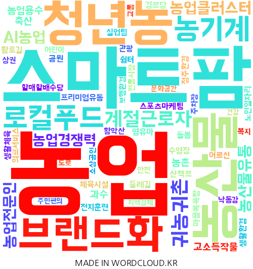 경북 상주의 지역구 지방의원 17명이 제시한 총 318건의 공약을 기반으로 만든 이미지. 단어의 크기가 클수록 의원들이 많이 제시한 공약. <워드클라우드 제작>