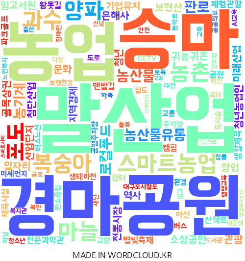 경북 영천의 지역구 지방의원 12명이 제시한 총 264건의 공약을 기반으로 만든 이미지. 단어의 크기가 클수록 의원들이 많이 제시한 공약. <워드클라우드 제작>