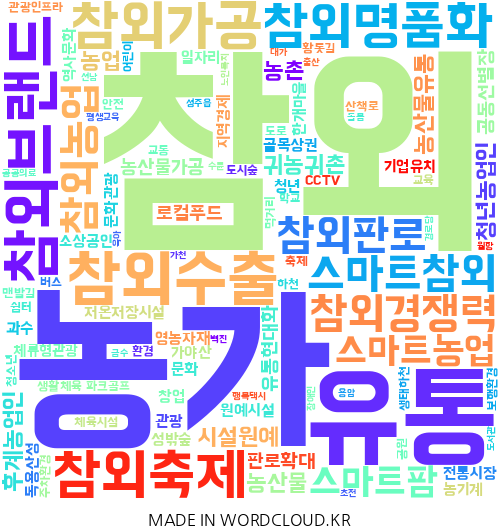 경북 성주의 지역구 지방의원 8명이 제시한 총 144건의 공약을 기반으로 만든 이미지. 단어의 크기가 클수록 의원들이 많이 제시한 공약. <워드클라우드 제작>