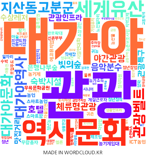 경북 고령의 지역구 지방의원 7명이 제시한 총 201건의 공약을 기반으로 만든 이미지. 단어의 크기가 클수록 의원들이 많이 제시한 공약. <워드클라우드 제작>
