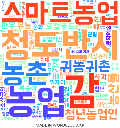 경북 청도의 지역구 지방의원 7명이 제시한 총 179건의 공약을 기반으로 만든 이미지. 단어의 크기가 클수록 의원들이 많이 제시한 공약. <워드클라우드 제작>