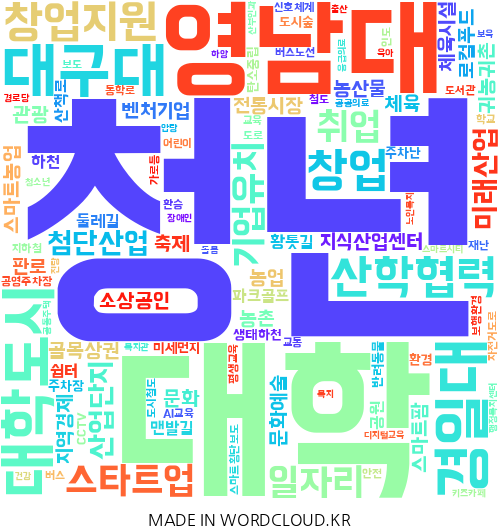 [지방의원 공약 추적단 2기⑨] 우리 동네 의원님은 무엇을 약속했나…대구 생활권(경산·영천·청도·고령·칠곡·성주)