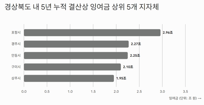 그래프=Gemini