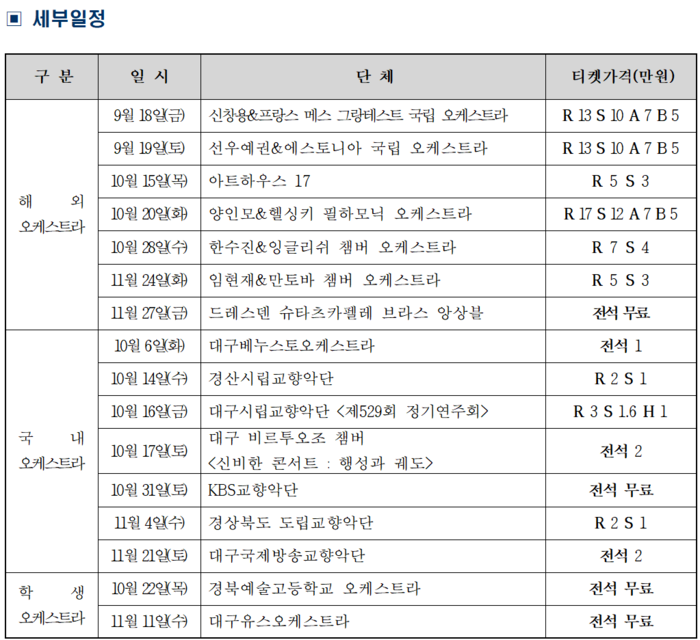 2026 월드오케스트라페스티벌 세부일정표 <대구콘서트하우스 제공>