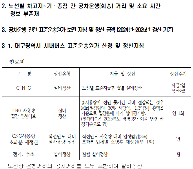 대구시 시내버스 공차운행 관련 정보공개청구 답변서 내용. <대구시 제공>