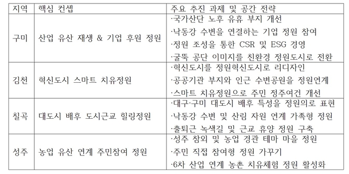 한국귀농귀촌치유산업진흥원 제공.