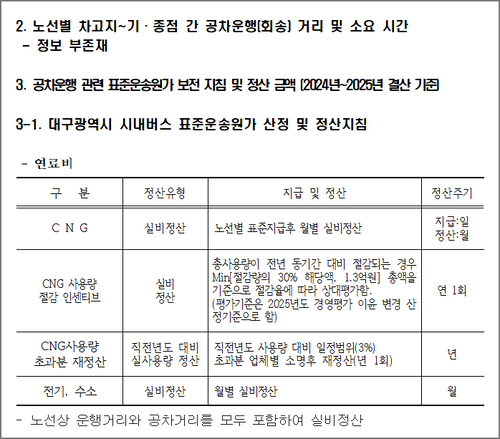 대구시 시내버스 공차운행 관련 정보공개청구 답변서 내용. 대구시 제공