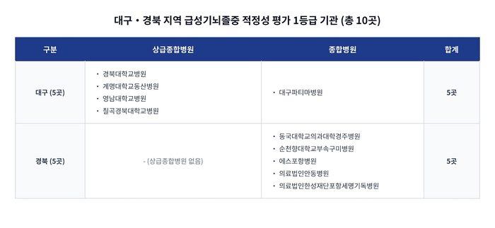 <자료:건강보험심사평가원>
