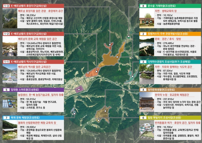 봉화군 봉성면 창평리 일원에 조성되는 K-베트남 밸리 지역특화발전특구 종합계획도. <봉화군 제공>