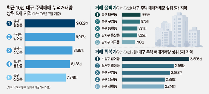 그래픽=염정빈 기자
