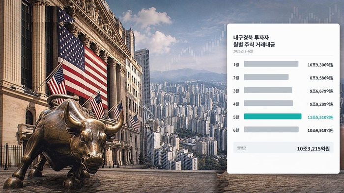 이미지=미국 뉴욕 월스트리트 황소상과 대구 시내 전경을 합성.