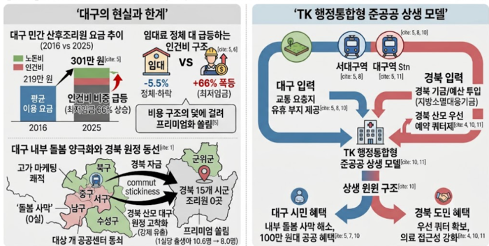 대구경북 산후조리원 현황.<이미지=생성형 AI 챗지피티>