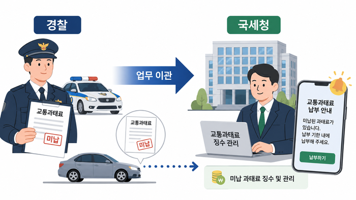 경찰이 맡아온 교통과태료 체납관리 업무가 국세청으로 단계적으로 이관된다. 이미지=ChatGPT
