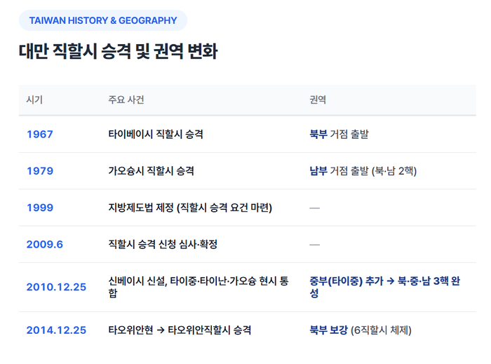 ㅁ