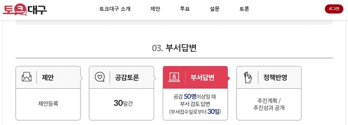 토크대구 부서답변 규정 <토크대구 홈페이지 캡처>