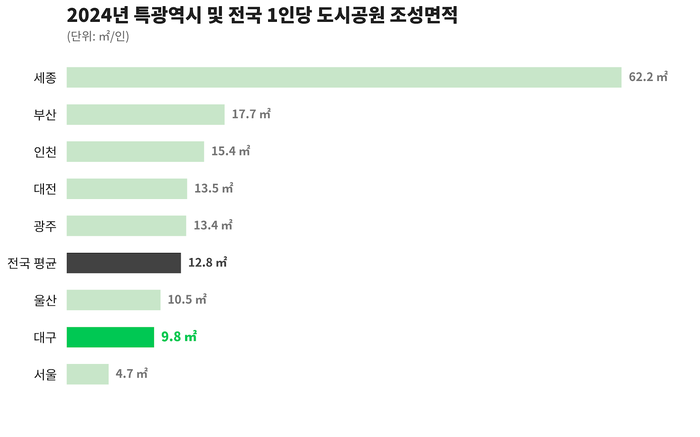 자료 출처는 KOSIS. 그래프=Gemini