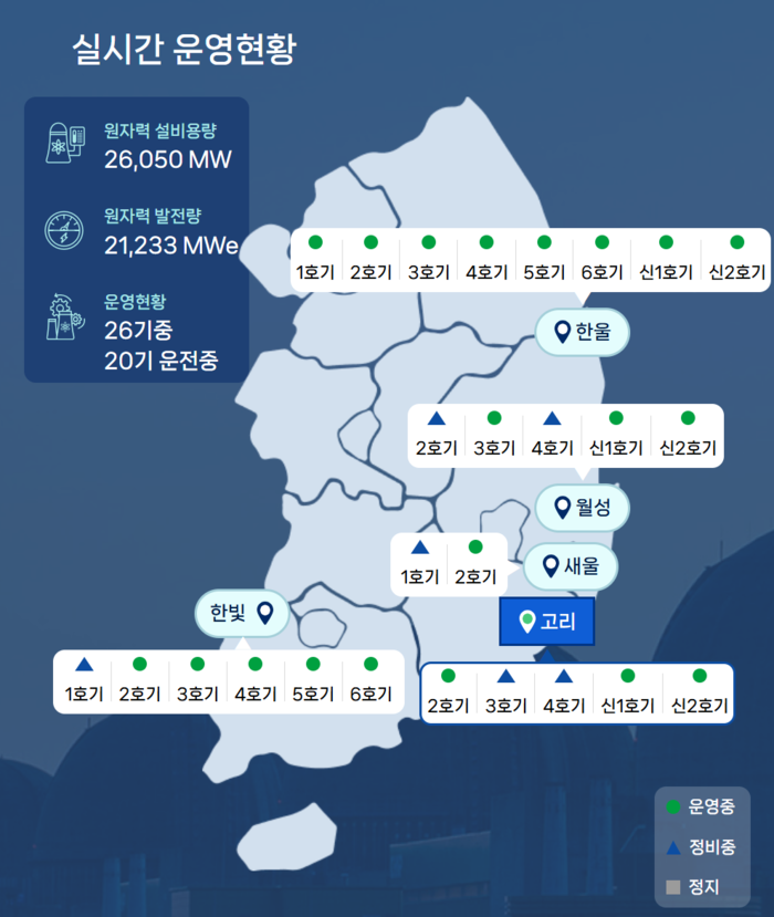 원전 실시간 운영현황. <한국수력원자력 홈페이지>