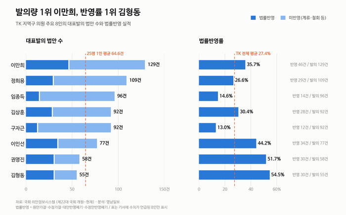 그래프=AI 클로드.