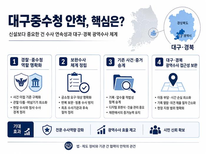 대구중수청 출범에 따른 우려점. 이미지=ChatGpt