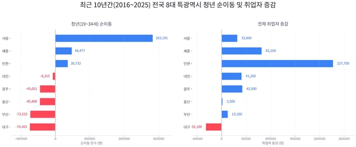 자료는 통계청. 그래프=Gemini