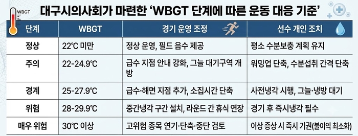 대구시의사회 제공.