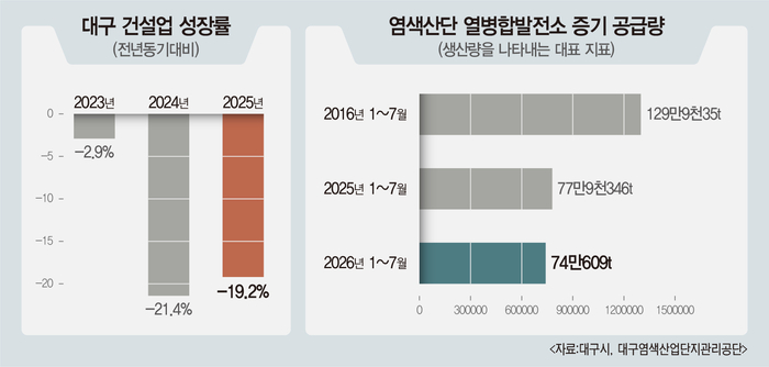 그래픽=염정빈기자