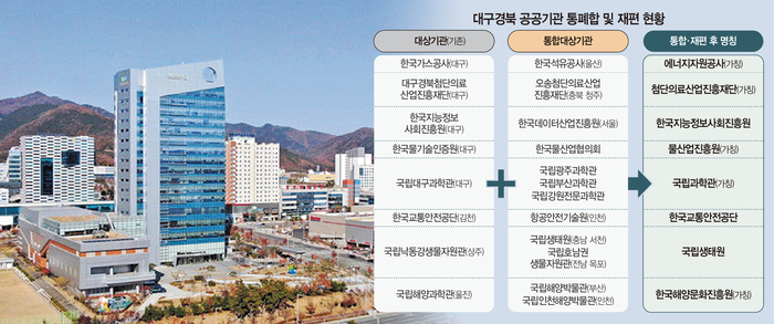 대구 동구 혁신도시 전경. 그래픽=염정빈