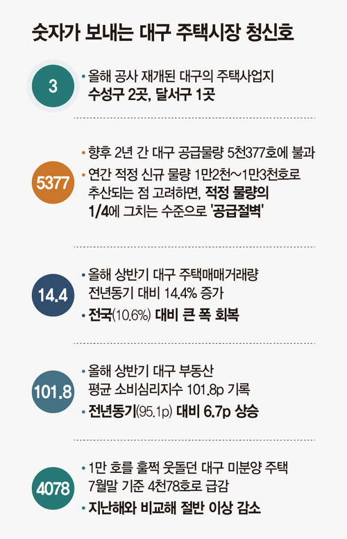 그래픽=염정빈기자