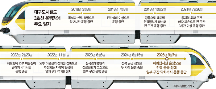 그래픽=염정빈 기자