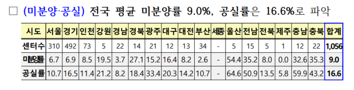 산업통상부 제공.