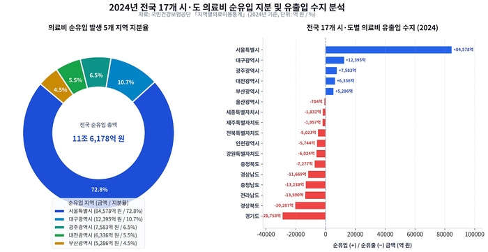 자료=국민건강보험공단 제공